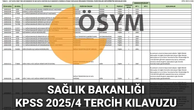 Sağlık Bakanlığı 2025'te 15 Bin 342 Personel Alımı Yapacak
